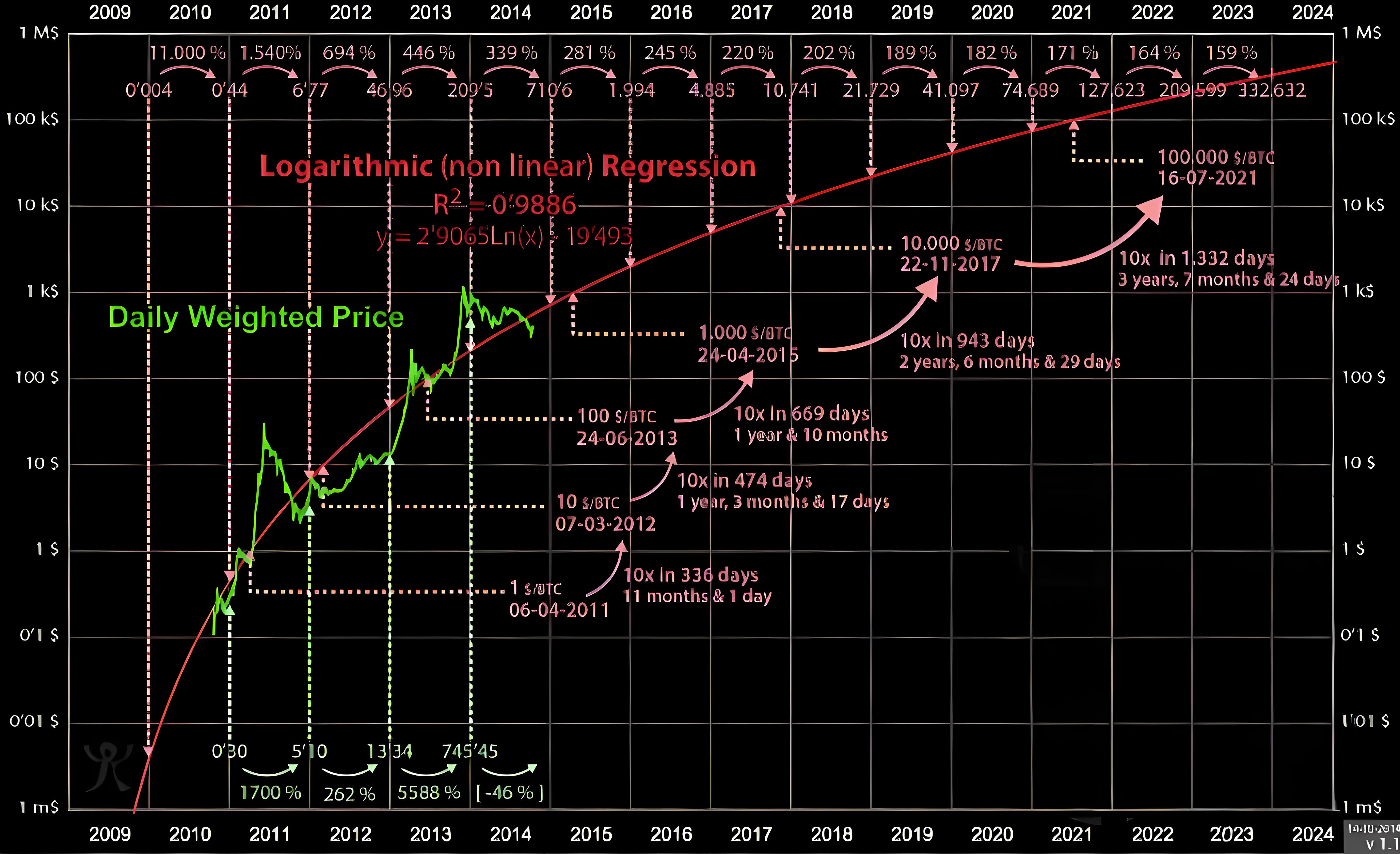 加密行業投資必須要掌握哪10大指標？