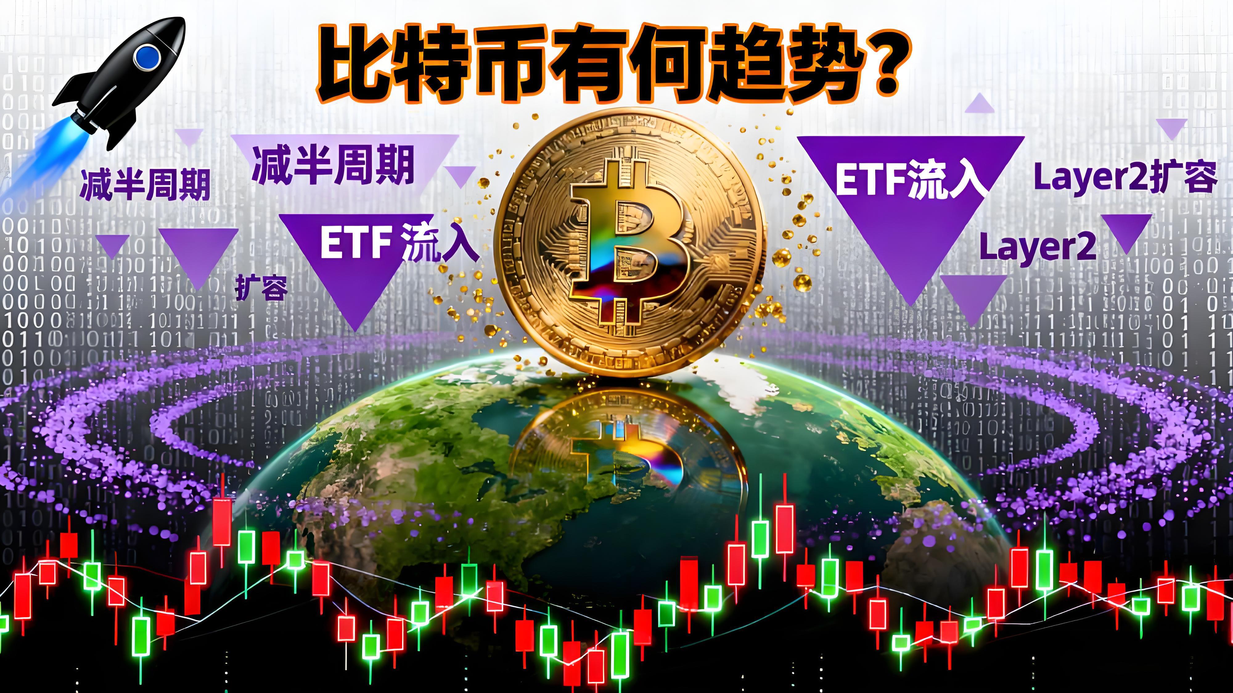 比特幣20年持續上漲有何趨勢？