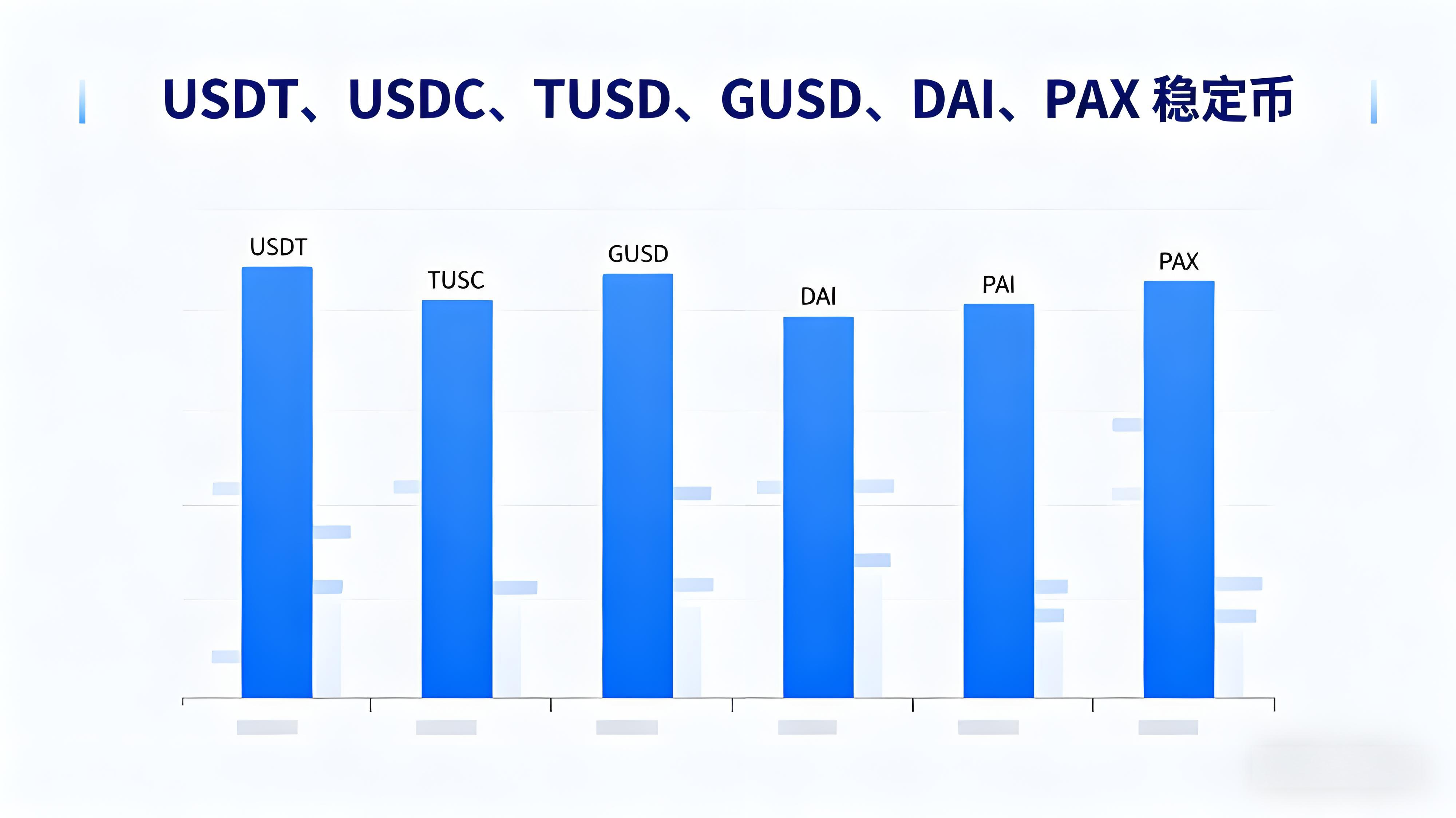 新手投資理應怎樣管理加密資產？