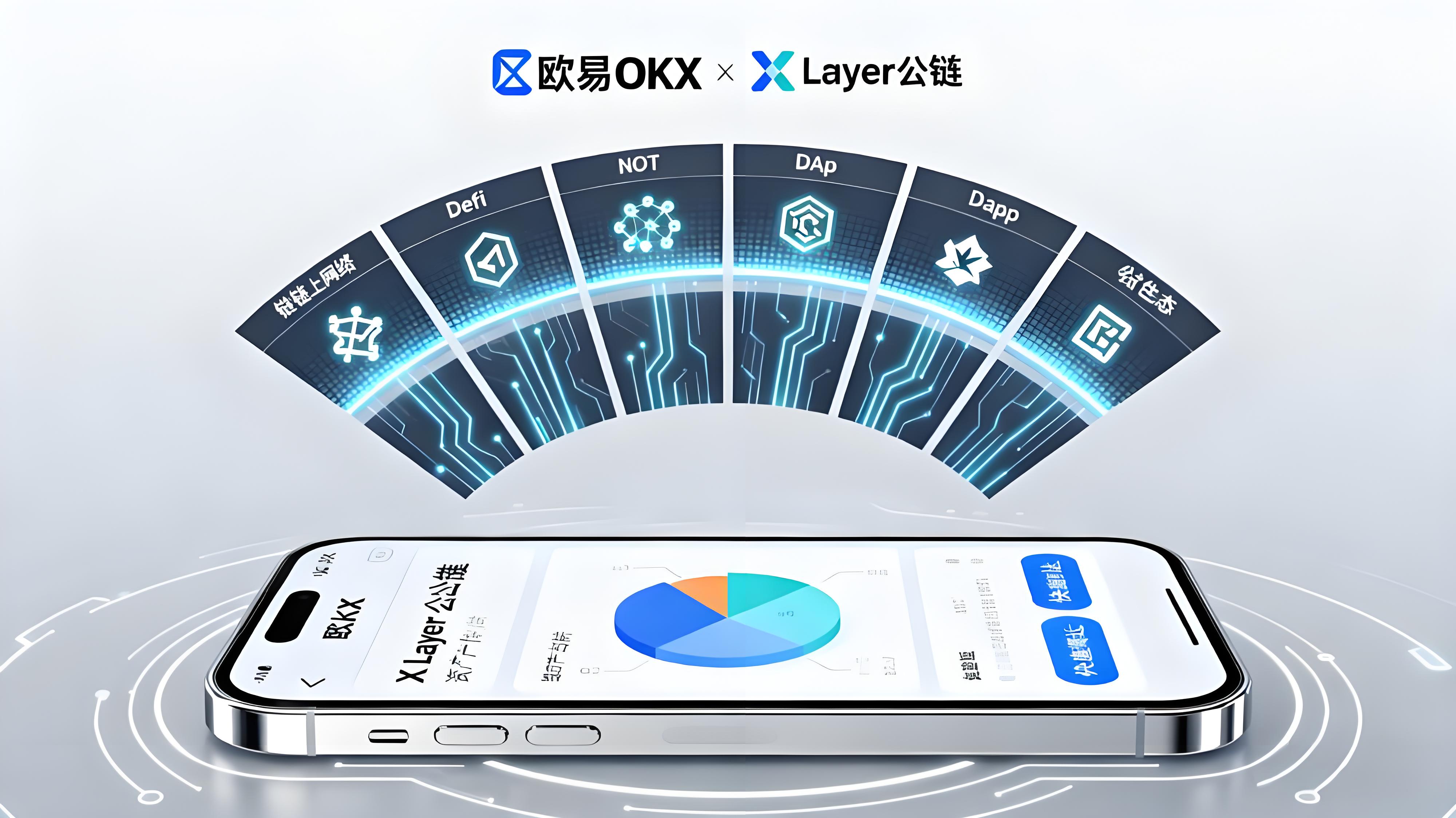 一文貫通歐易（OKX）有哪些優勢？