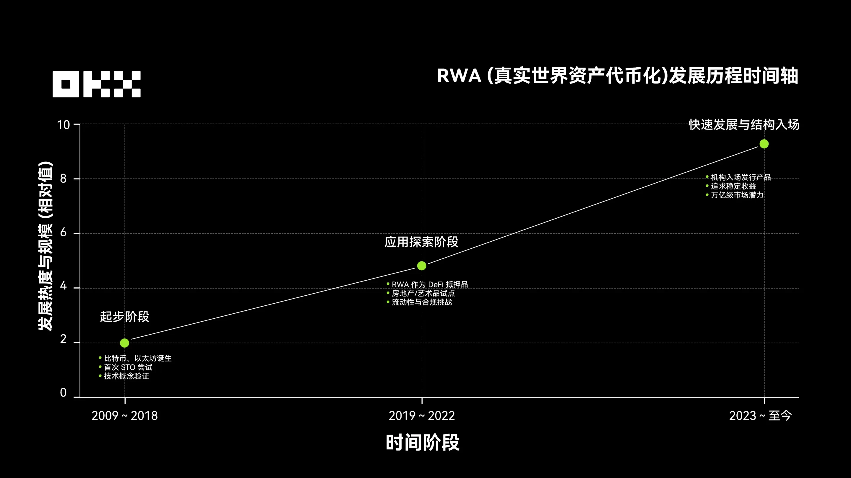 歐易RWA如何重塑全球金融的？