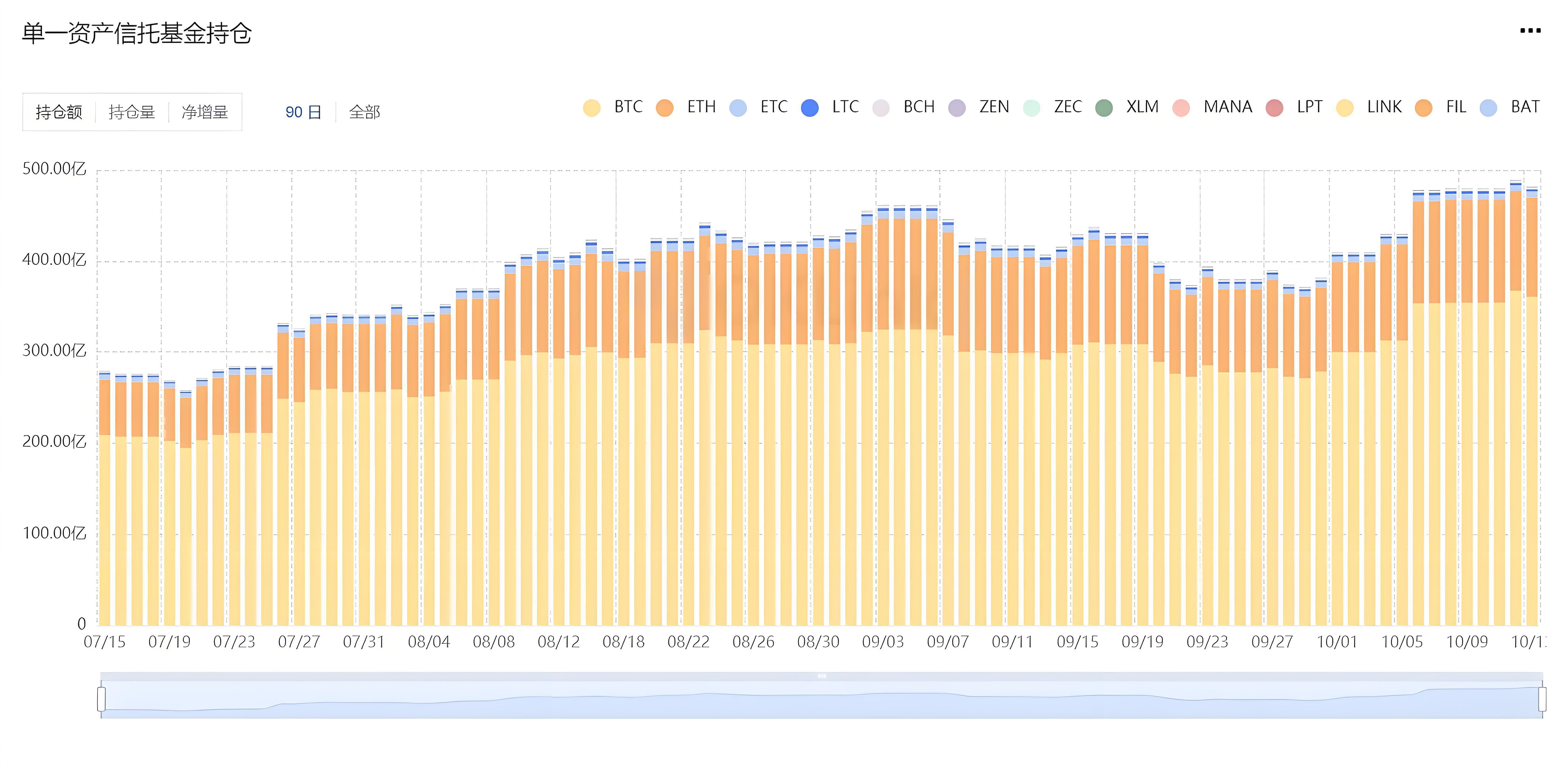 機構投資的加密資產能給新手哪些啟示?