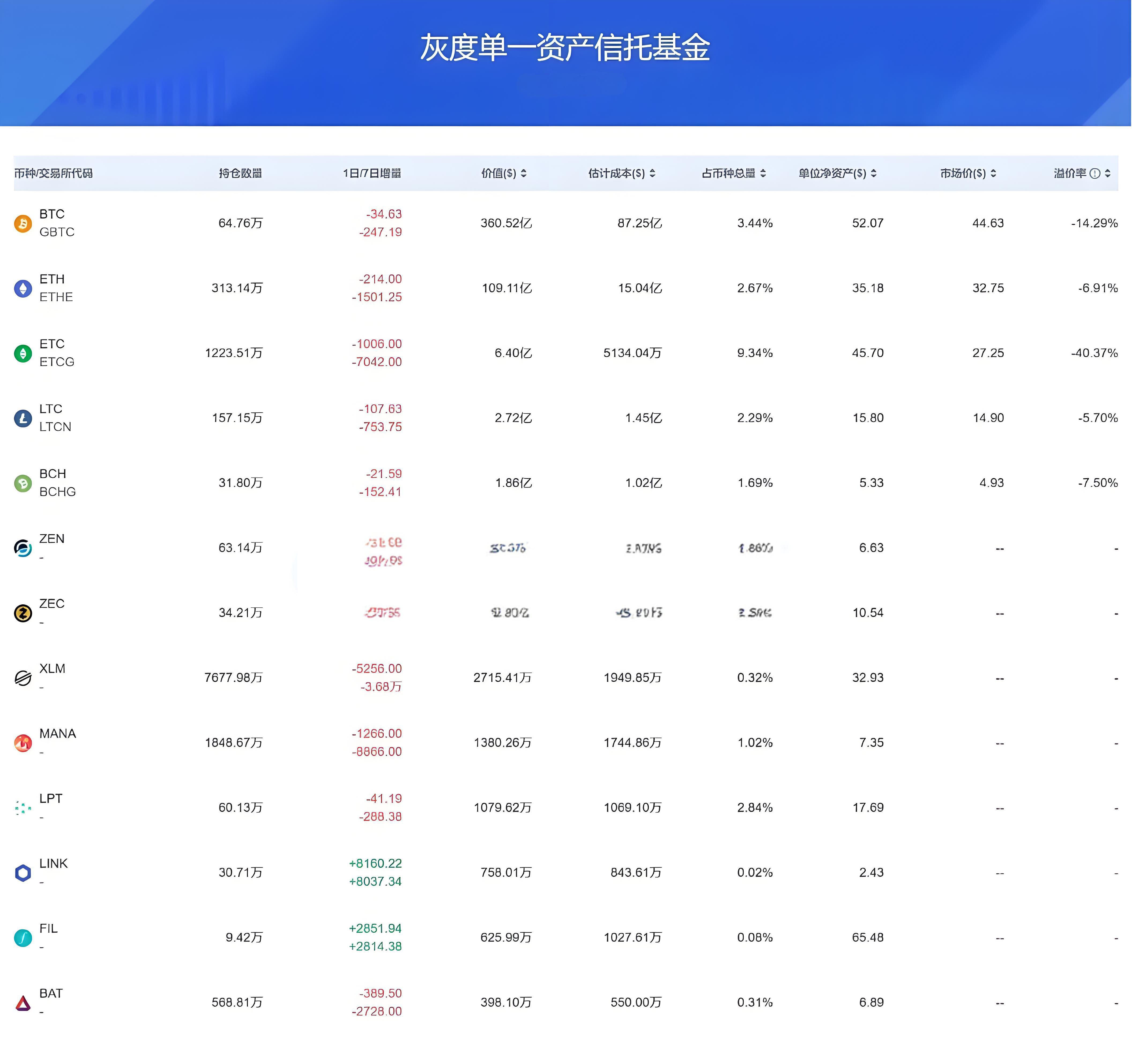 機構投資的加密資產能給新手哪些啟示?